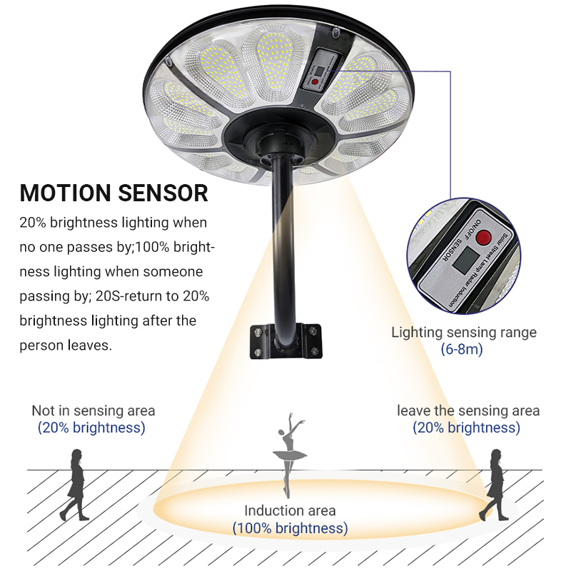 Lampu Jalan Tenaga Surya UFO Kecerahan Tinggi dengan Sensor Gerak untuk Penerangan Luar Ruangan yang Lebih Baik